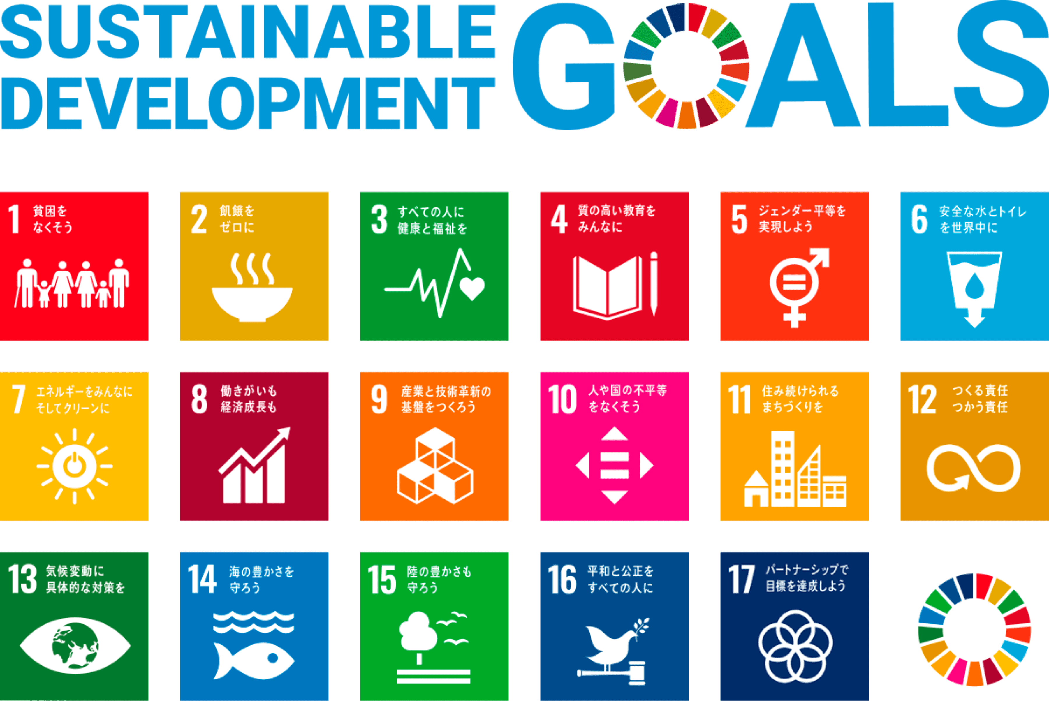 SDGsとはイメージ